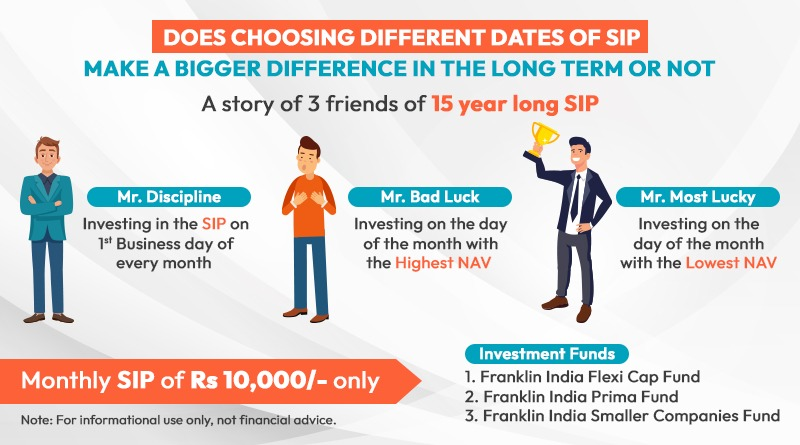 DO CHOOSING DIFFERENT DATES OF SIP MAKE A BIGGER DIFFERENCE IN THE LONG TERM OR NOT